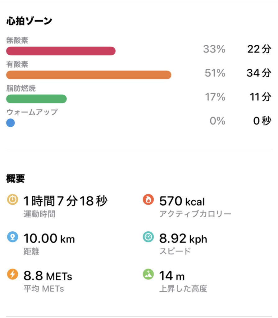 10kmを1時間7分18秒で走ったランニング記録のスクリーンショッ